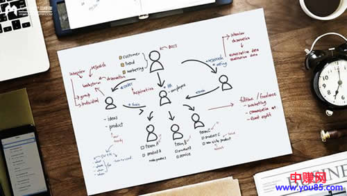 �����ѱ似�ɣ����ٱ���׬Ǯ